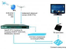 IPTV_interface_Edelweiss