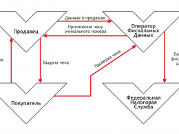 Система управления отелем Эдельвейс: онлайн-кассы